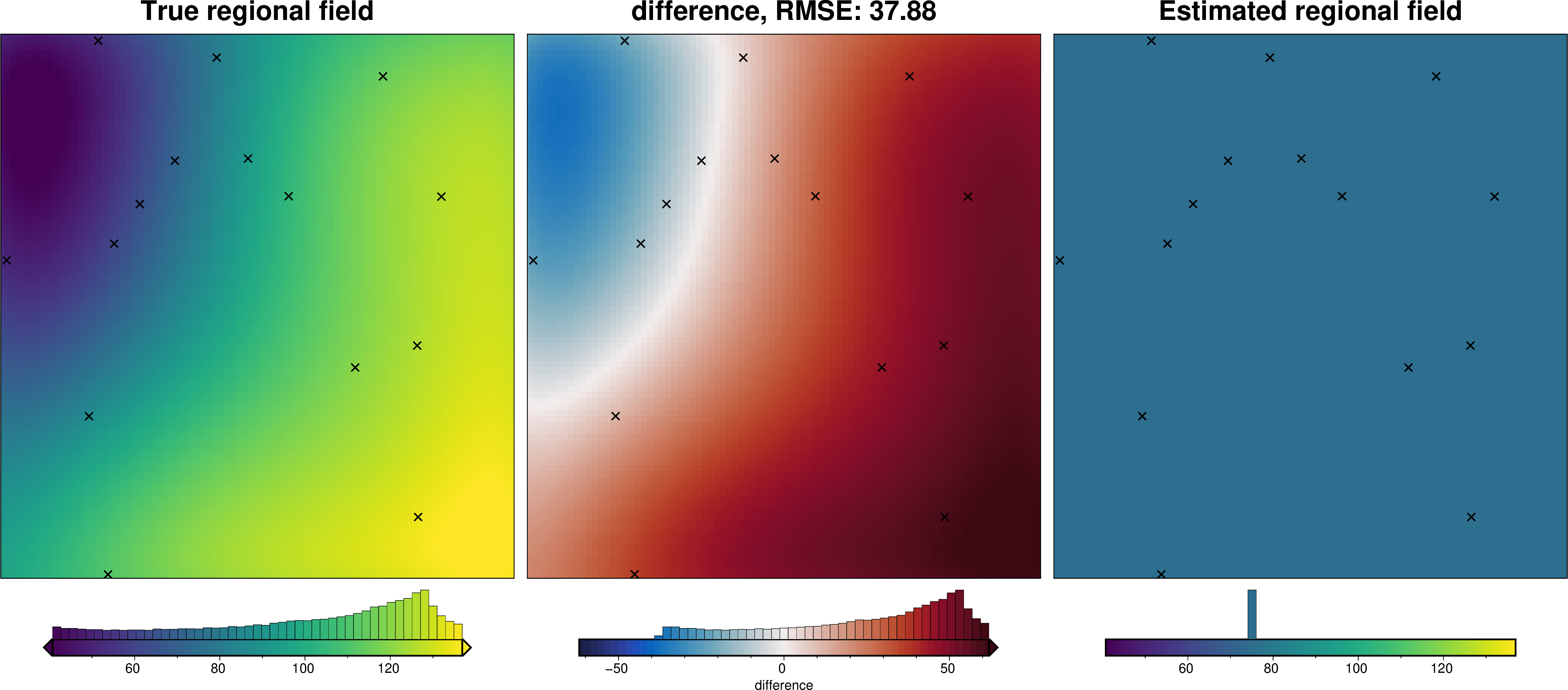 ../_images/tutorial_07_estimating_regional_field_35_0.png