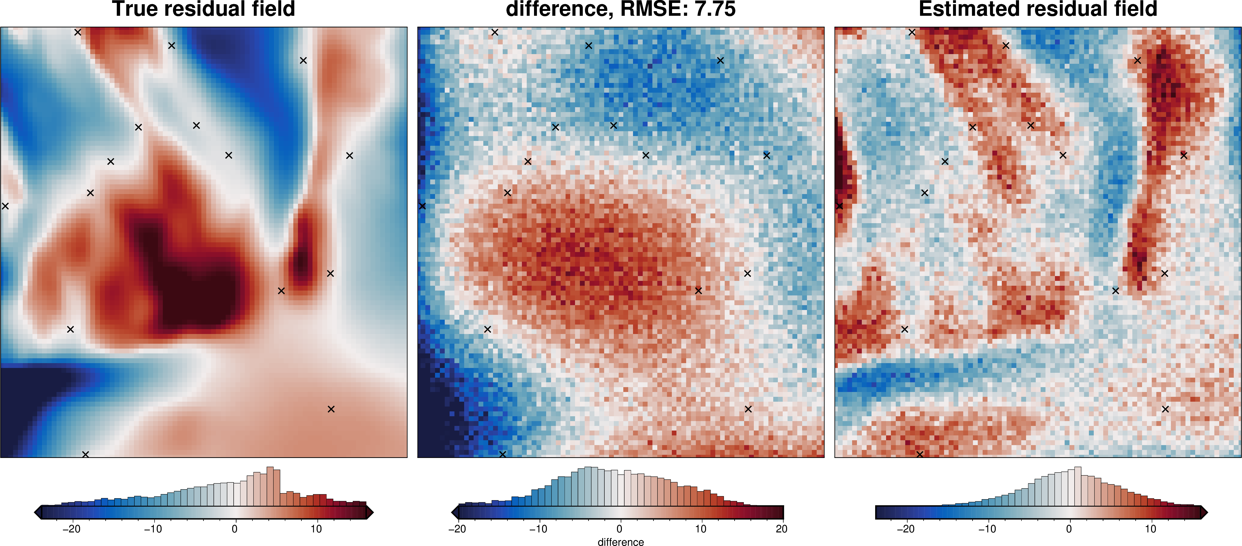 ../_images/tutorial_07_estimating_regional_field_41_1.png
