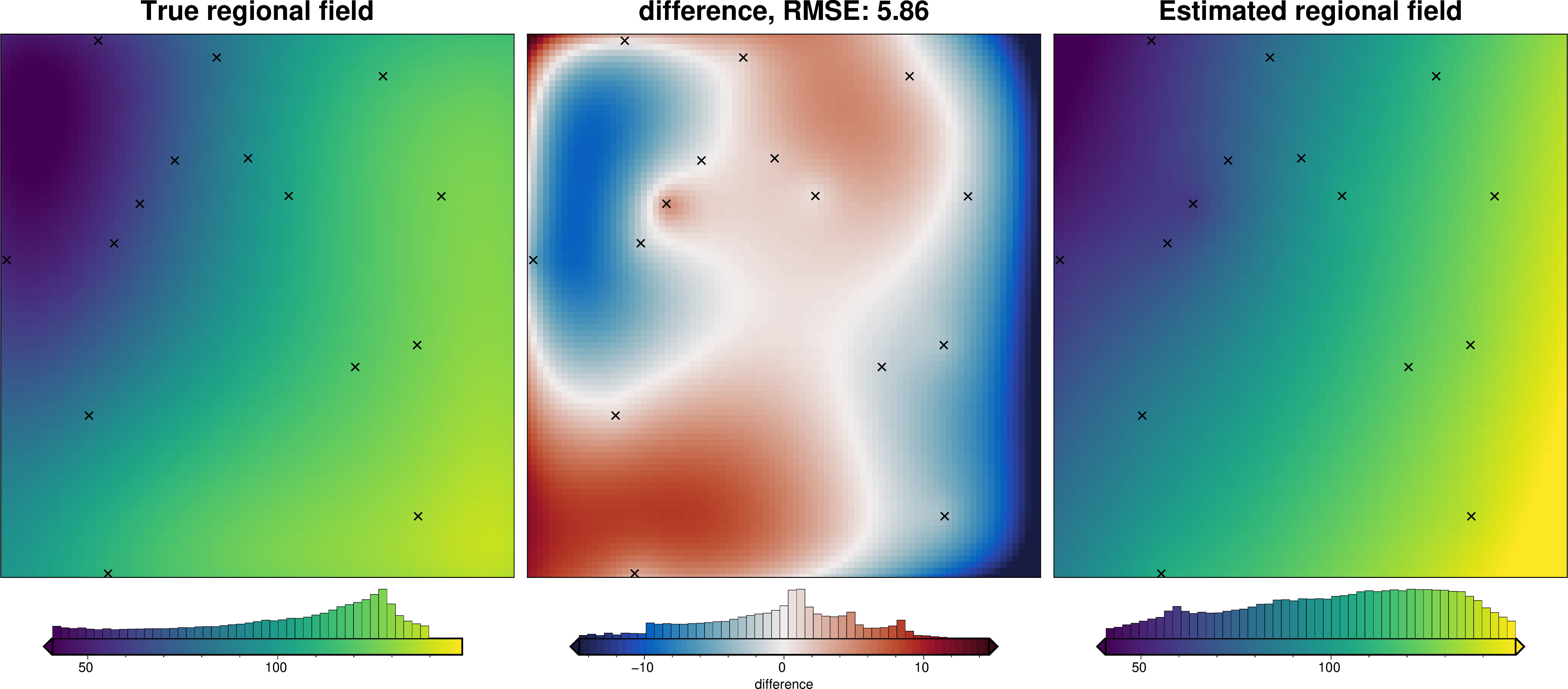 ../_images/tutorial_07_estimating_regional_field_43_0.png