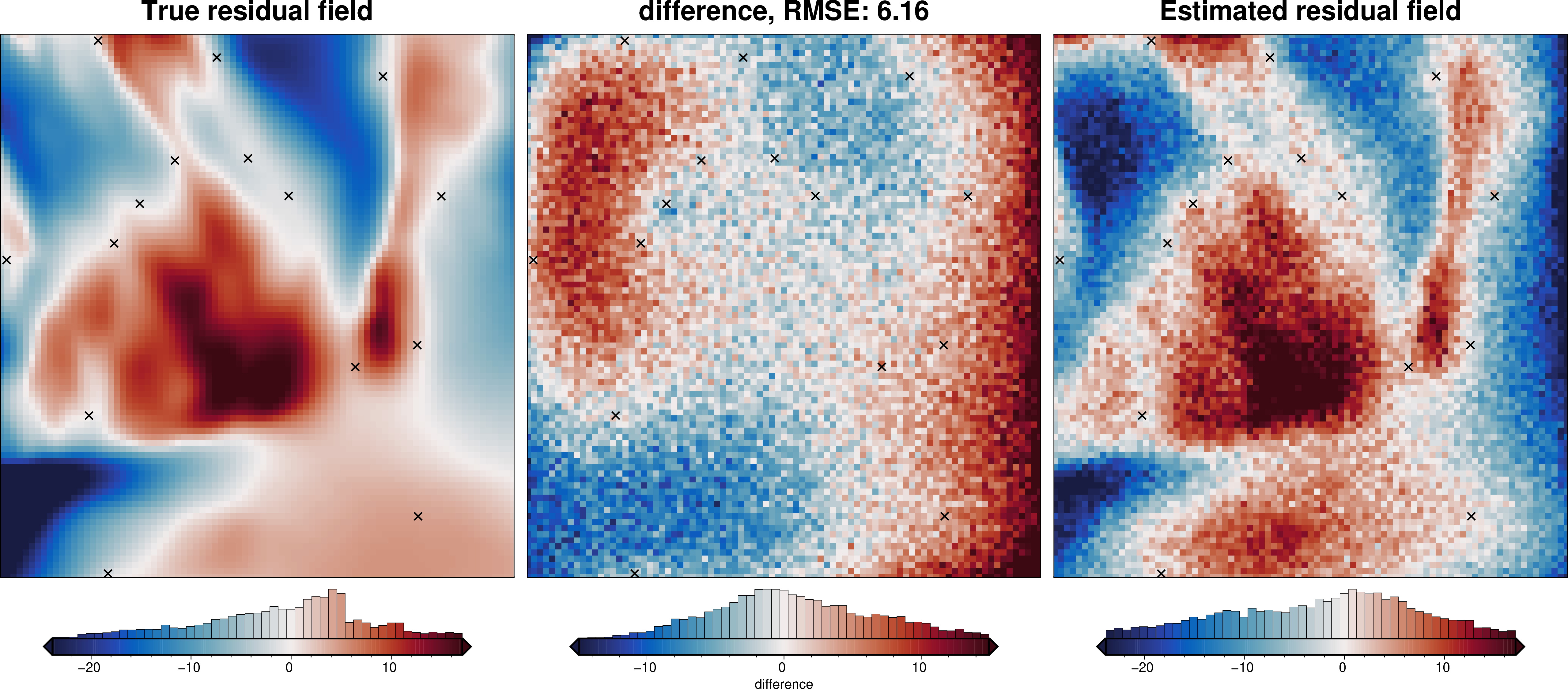 ../_images/tutorial_07_estimating_regional_field_43_1.png