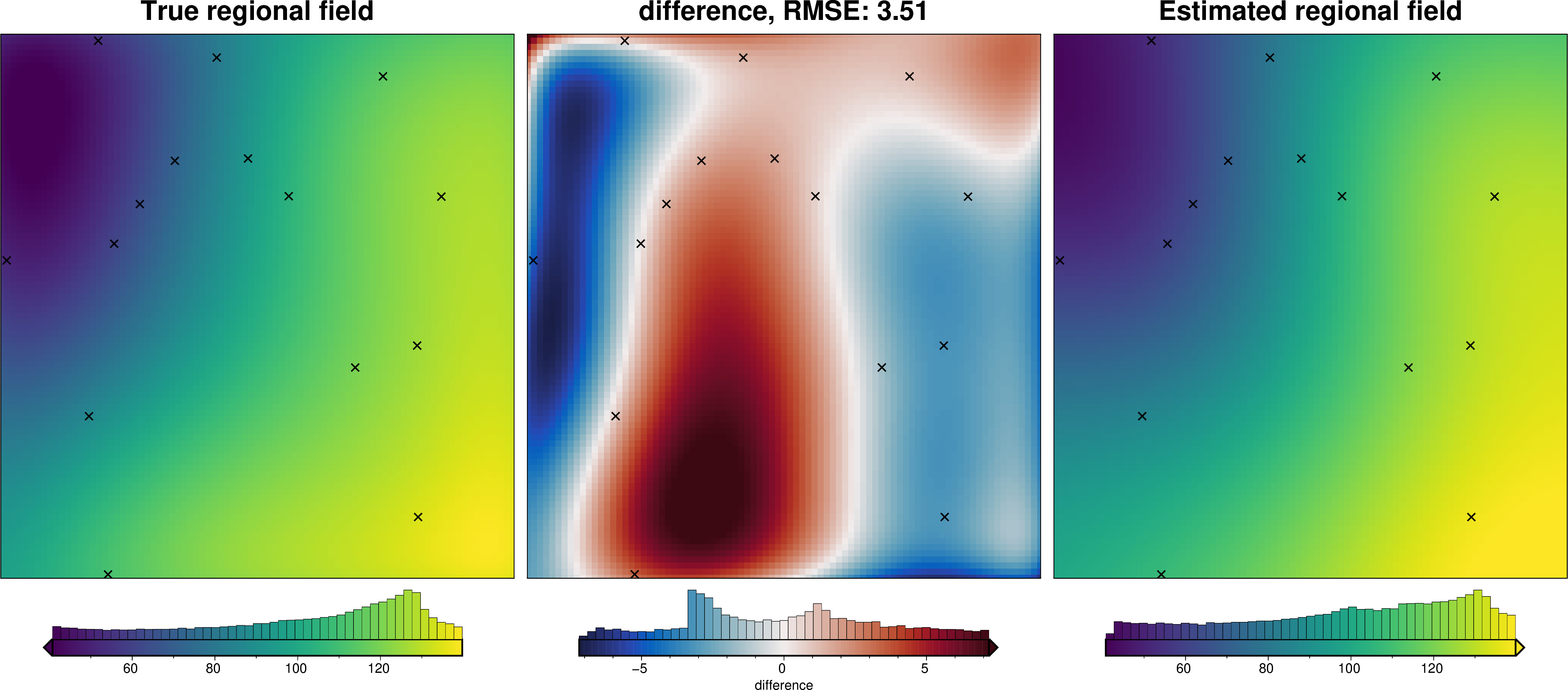 ../_images/tutorial_07_estimating_regional_field_47_2.png
