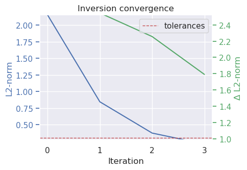 ../_images/tutorial_08_combining_it_all_37_0.png