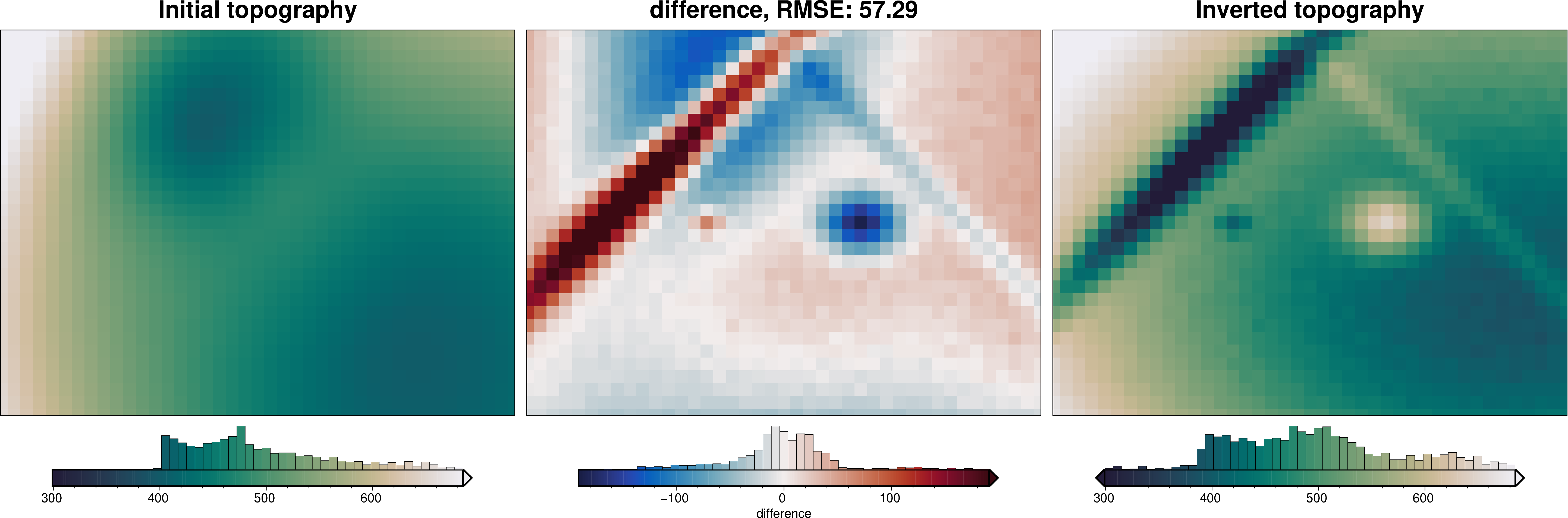 ../_images/tutorial_08_combining_it_all_37_1.png