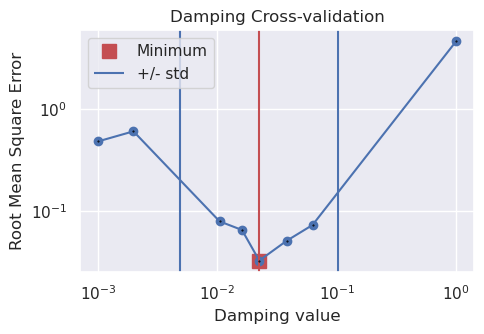 ../_images/tutorial_10_uncertainty_analysis_19_1.png