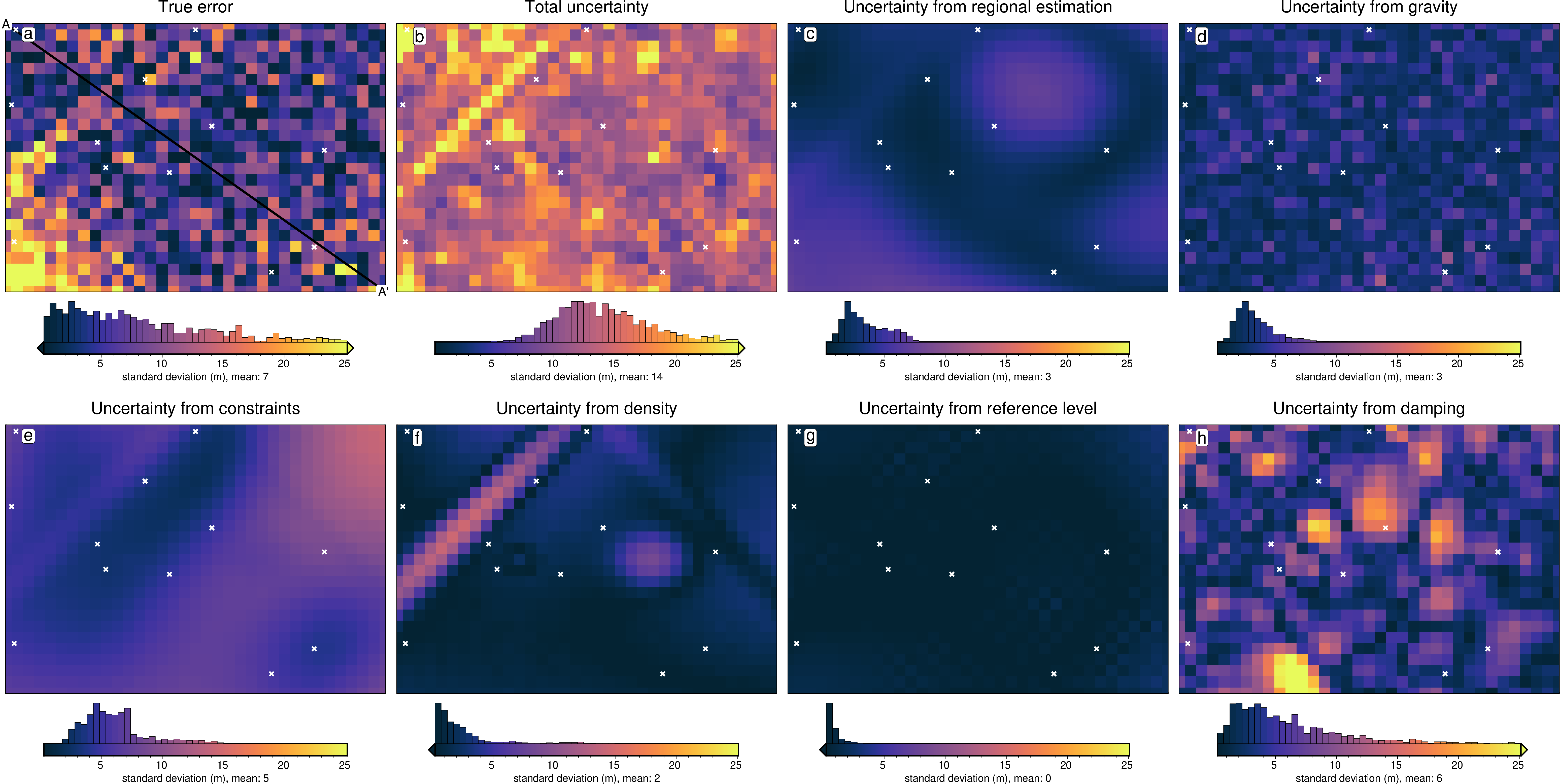 ../_images/tutorial_10_uncertainty_analysis_40_0.png