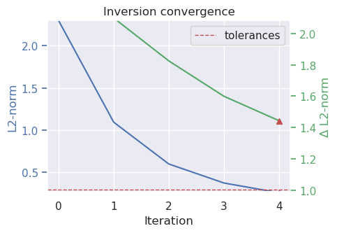 ../_images/how_to_adhering_to_point_measurements_33_0.png