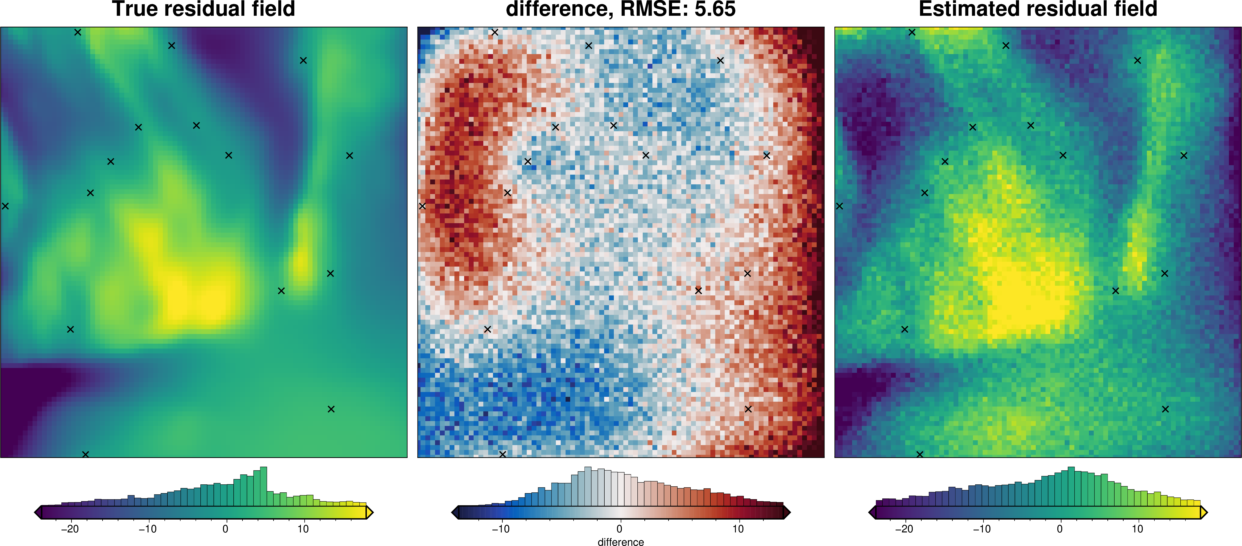 ../_images/how_to_regional_field_hyperparameters_27_6.png