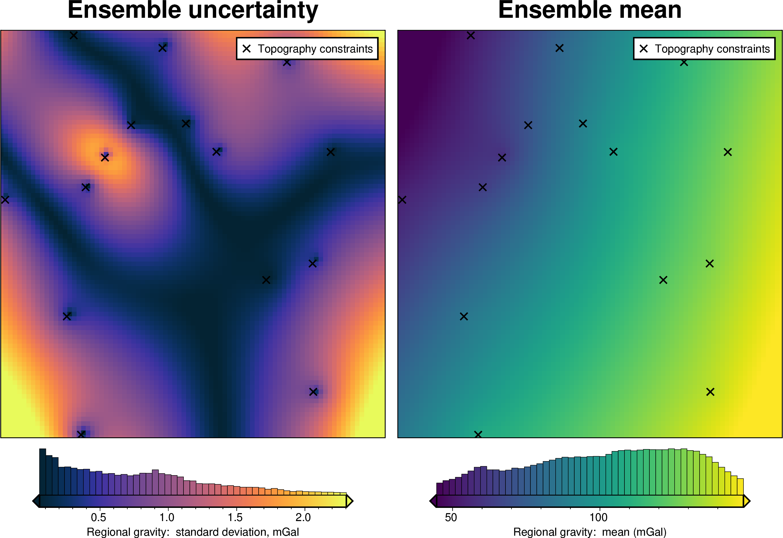 ../_images/how_to_regional_field_hyperparameters_28_1.png