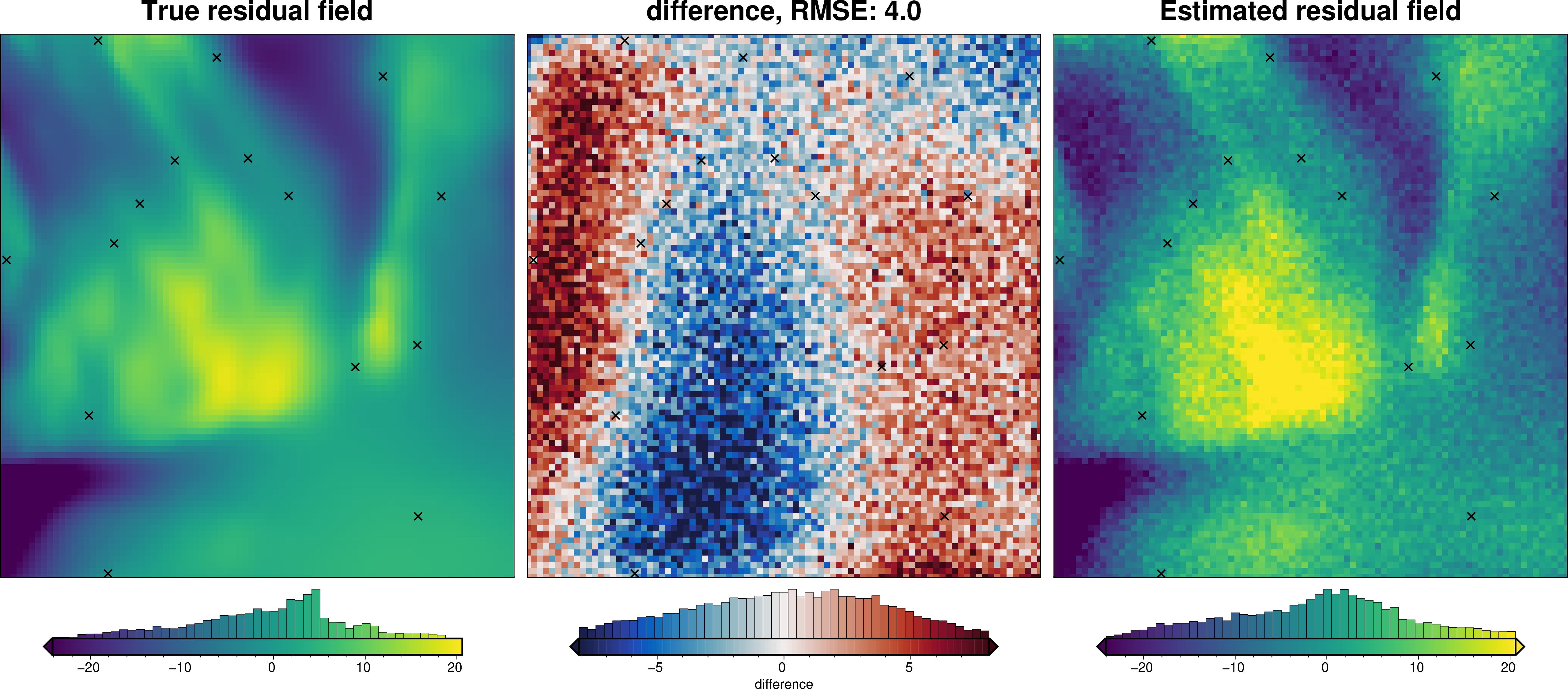 ../_images/how_to_regional_field_hyperparameters_40_5.png