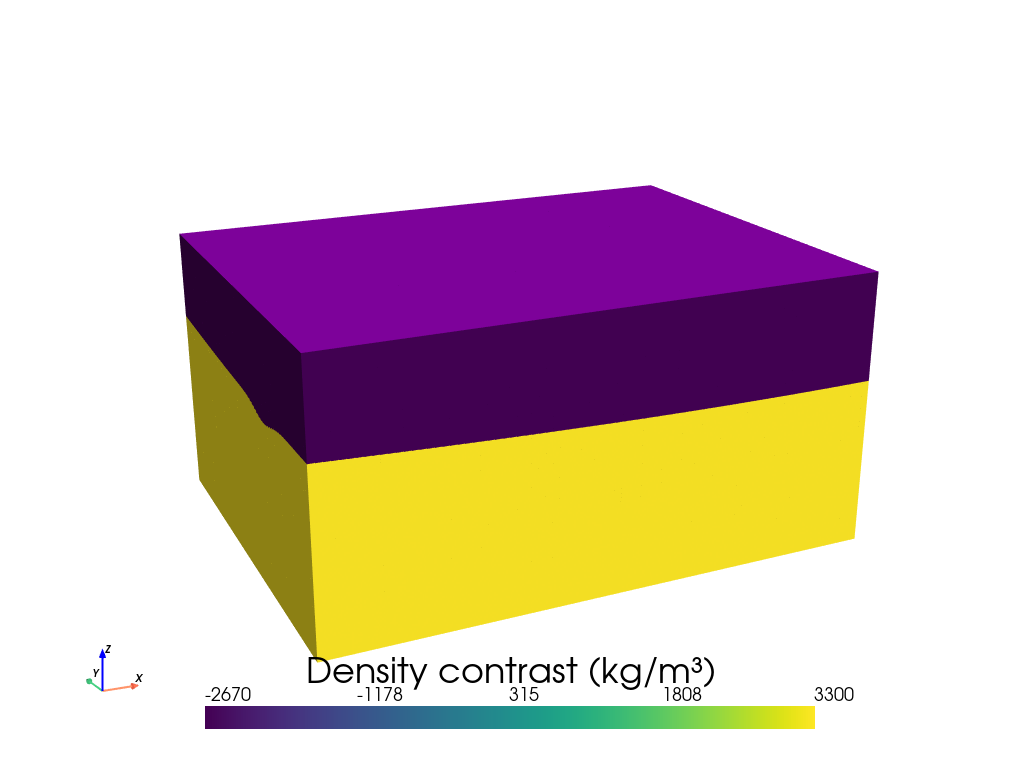../_images/tutorial_01_discretization_12_0.png