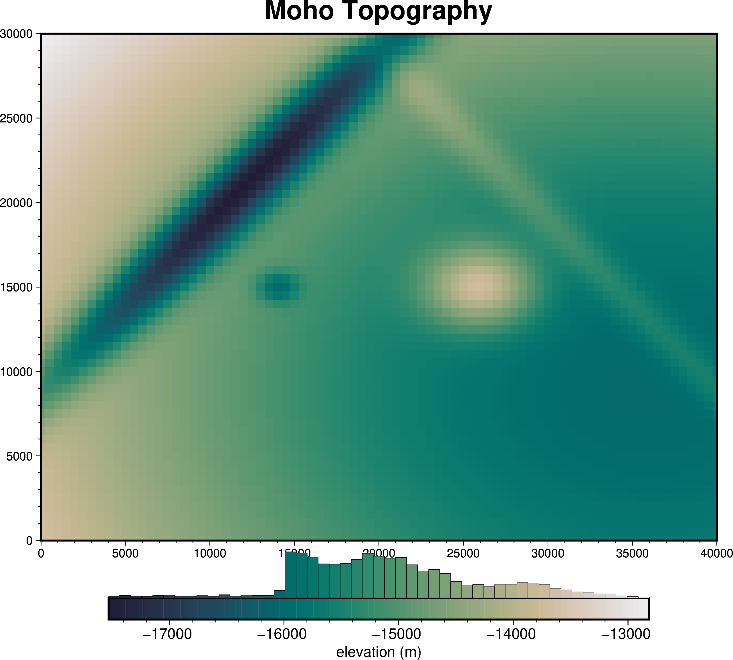 ../_images/tutorial_01_discretization_4_0.png