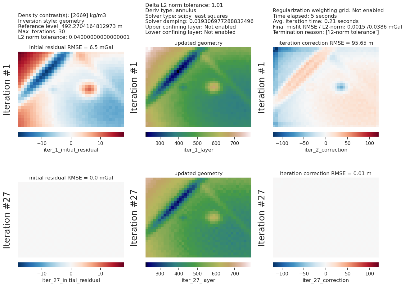 ../_images/tutorial_04_damping_cross_validation_21_4.png