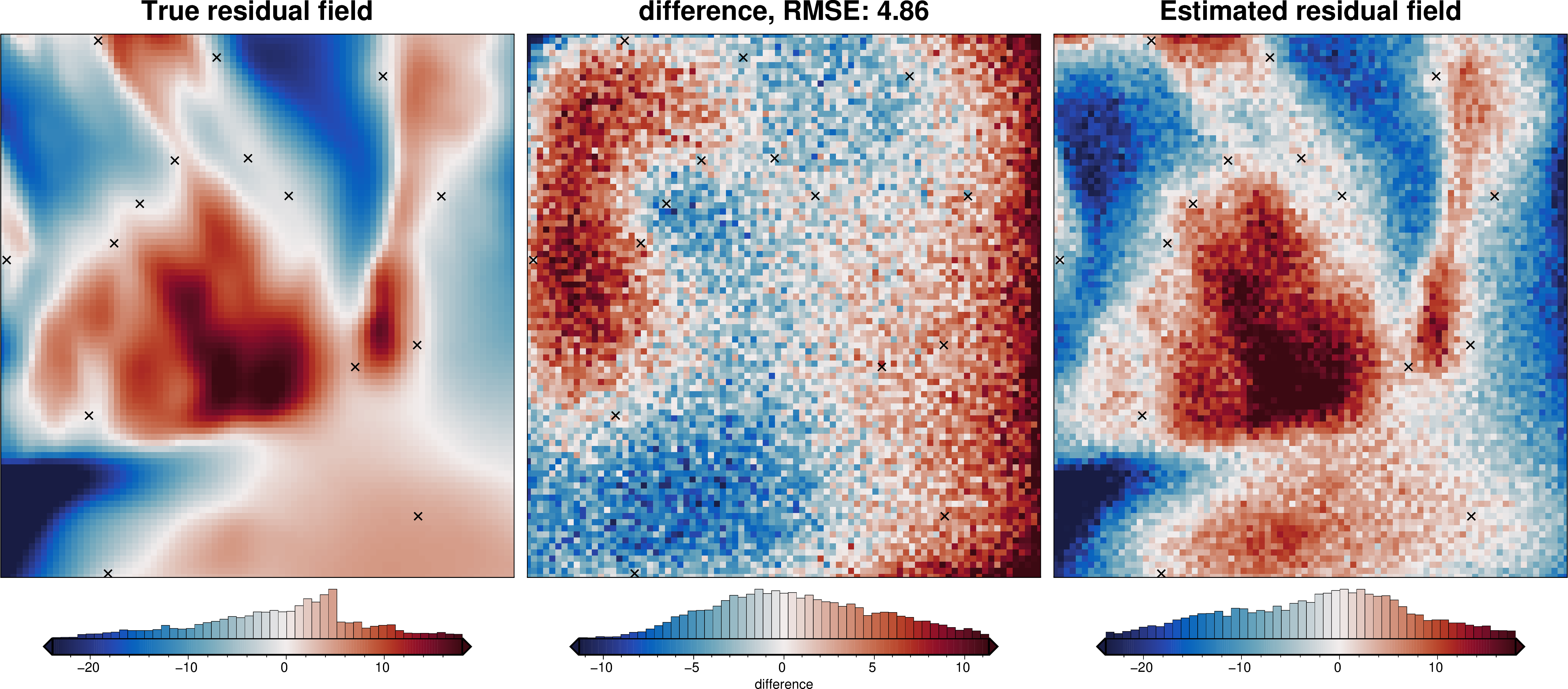 ../_images/tutorial_07_estimating_regional_field_45_1.png