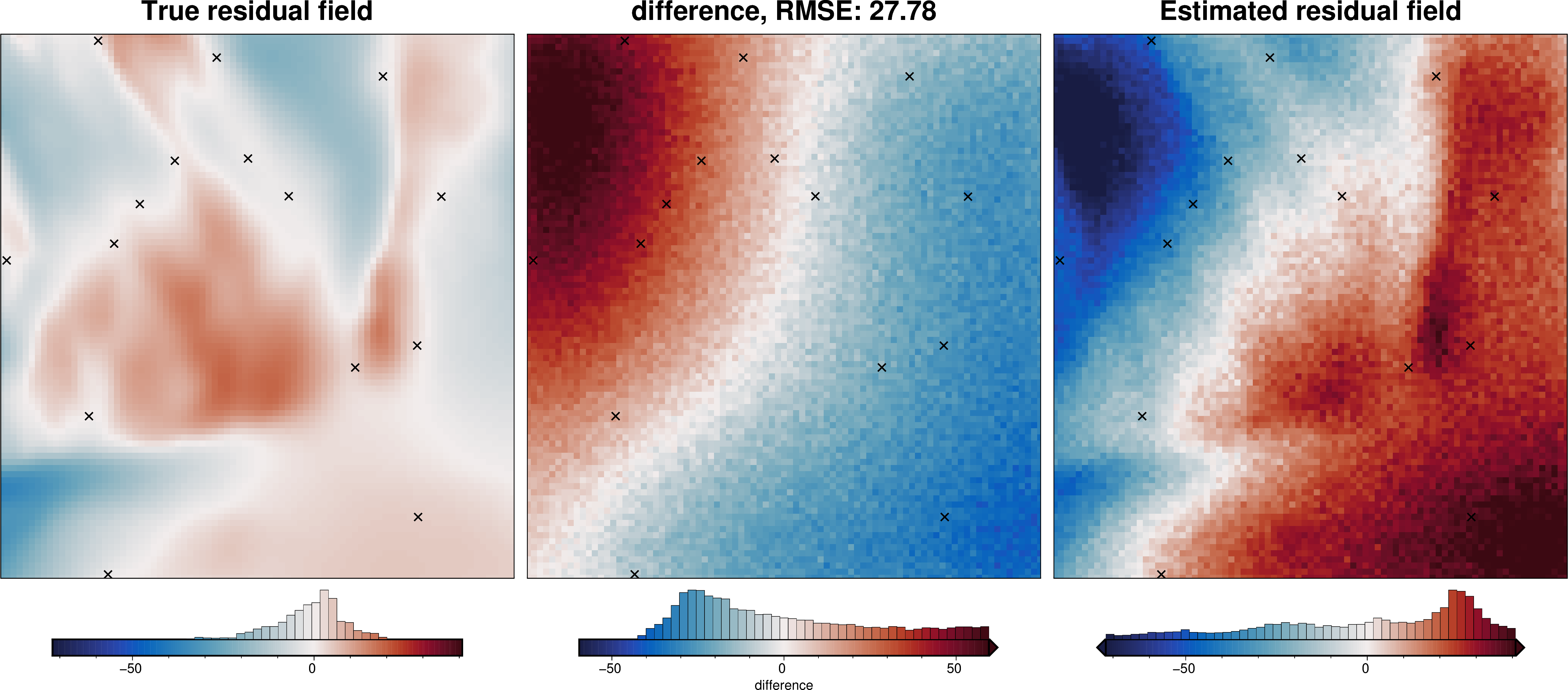 ../_images/tutorial_07_estimating_regional_field_49_1.png