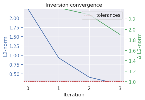 ../_images/tutorial_08_combining_it_all_44_0.png