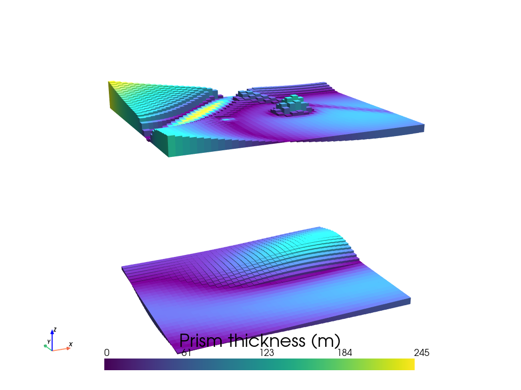 ../_images/tutorial_09_combining_it_all_alternative_CV_technique_5_0.png