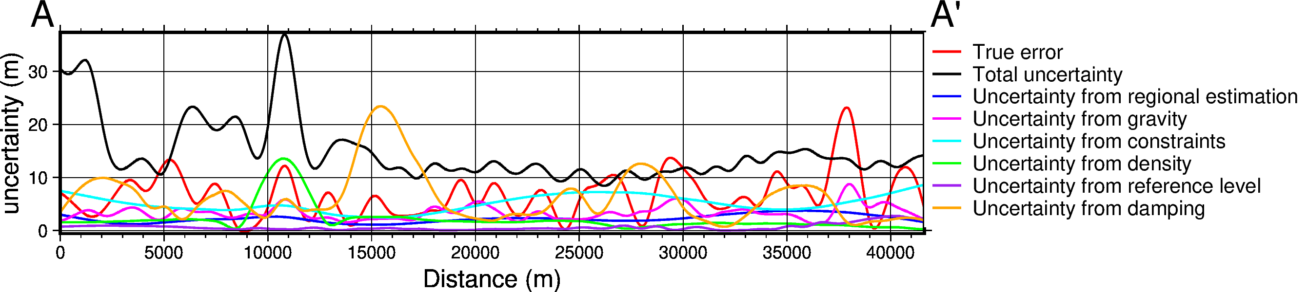 ../_images/tutorial_10_uncertainty_analysis_41_0.png